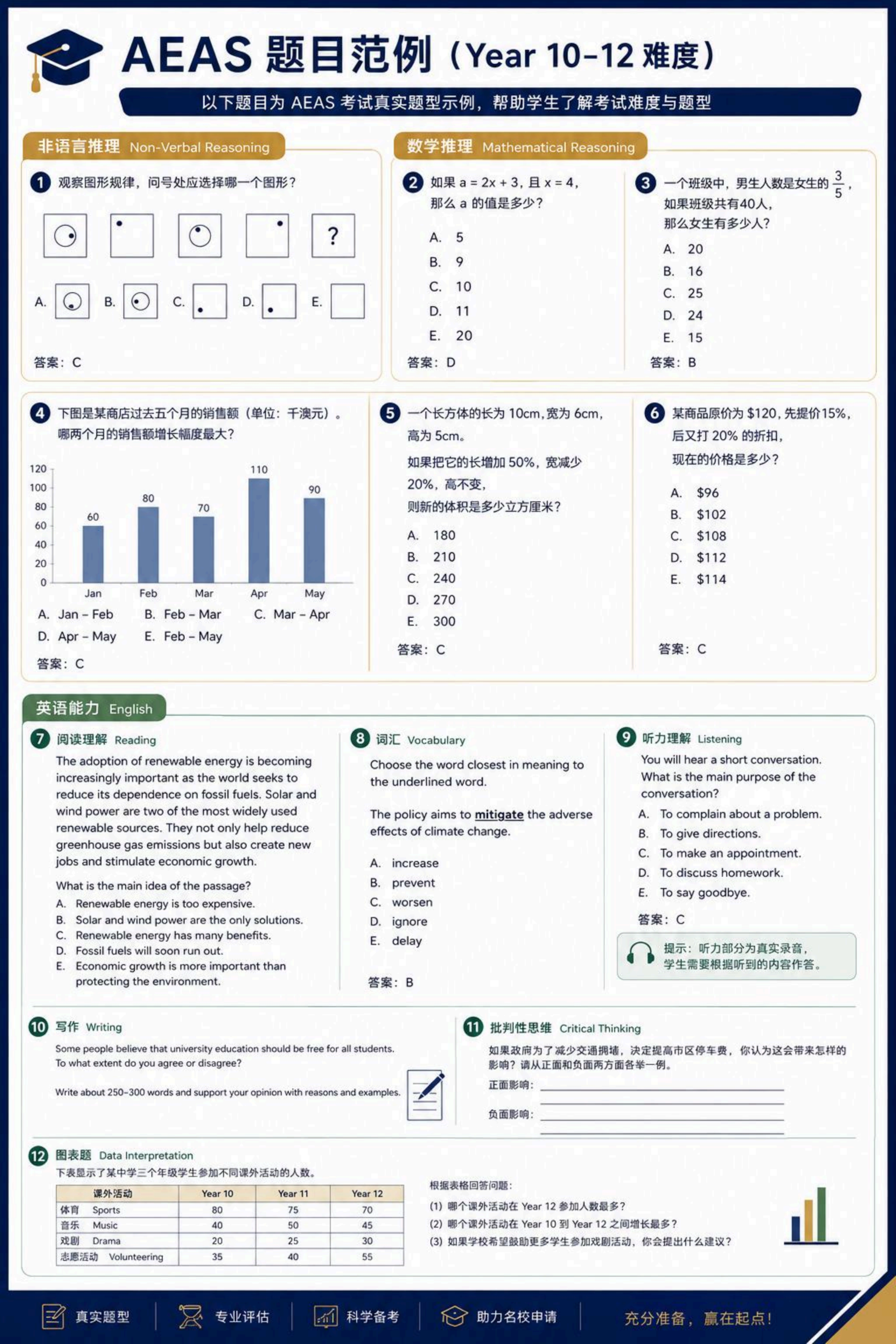 适合 AEAS 考生的入学模拟练习预览